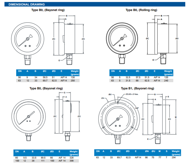 Cấu tạo của đồng hồ đo áp suất tiếp điểm điện ITEC Cấu tạo của đồng hồ đo áp suất tiếp điểm điện ITEC